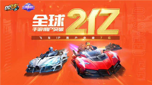 QQ飞车手游全球注册突破2亿！7.6公测1周年福利重磅来袭！