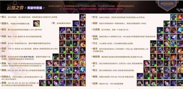 云顶之弈特质加成效果大全：全种族特质加成解析