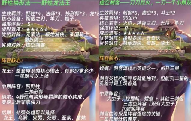 云顶之弈连胜阵容怎么搭配？连胜阵容棋子站位推荐