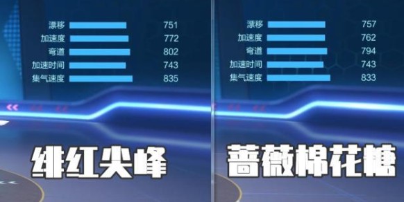 跑跑卡丁车手游绯红尖峰和棉花糖哪个好？绯红尖峰和棉花糖对比分析