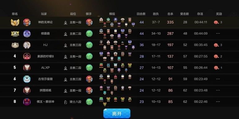 多多自走棋野兽猎攻略：野兽猎人阵容推荐