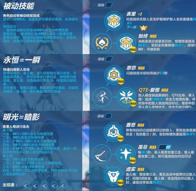 崩坏3希儿怎么样？希儿强度测评