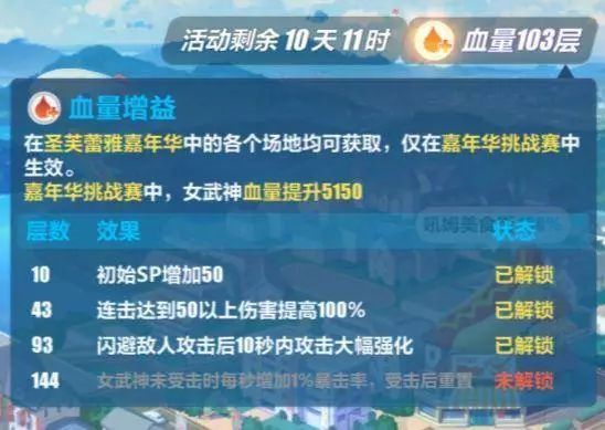 崩坏3嘉年华阵容推荐：圣芙蕾雅嘉年华boss攻略
