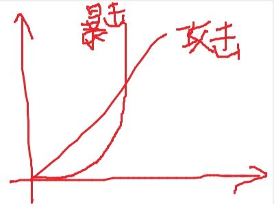 弓箭传说攻击暴击有多少收益？攻击暴击收益表一览