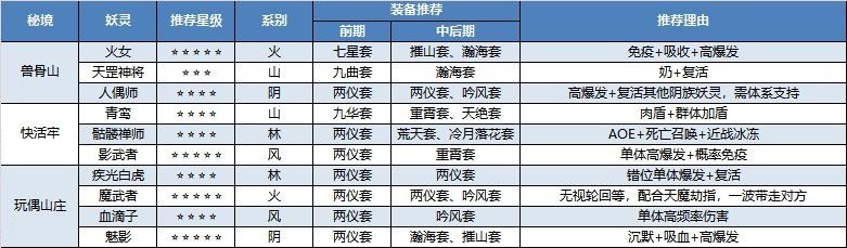 长安幻世绘秘境怎么打？秘境攻略指南