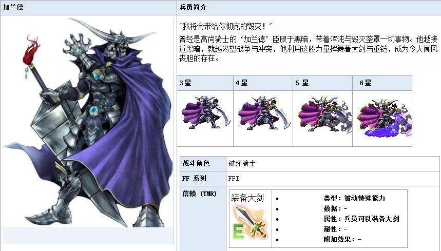 最终幻想勇气启示录加兰德怎么样？加兰德技能属性详解