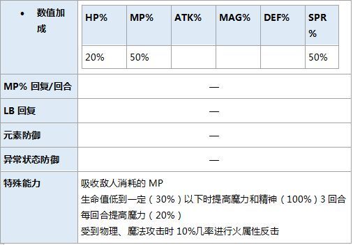 最终幻想勇气启示录库加怎么样？库加技能属性详解