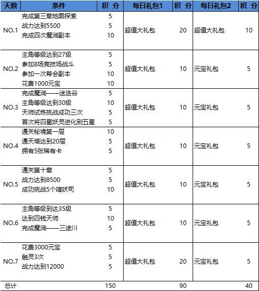 长安幻世绘平民怎么兑换传说？平民兑换传说攻略