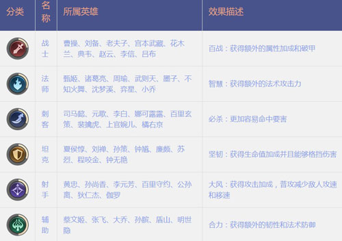 王者模拟战阵容克制大全 全阵容克制解析
