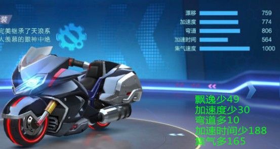 跑跑卡丁车手游天浪和猎鹰哪个好？天浪和猎鹰对比分析