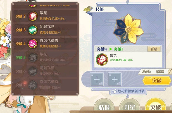 食物语天狗怎么打？天狗阵容及打法攻略