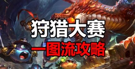 不思议迷宫三周年狩猎大赛称号怎么获得？狩猎大赛称号获取攻略