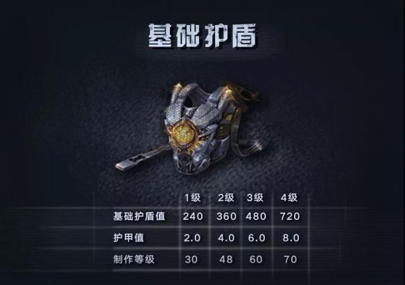 明日之后护盾什么属性好？护盾属性选择推荐