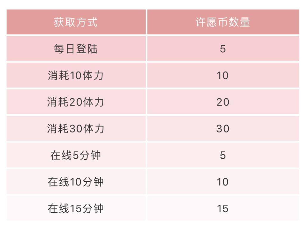 召唤与合成新春活动来袭 皮肤钻石任你领