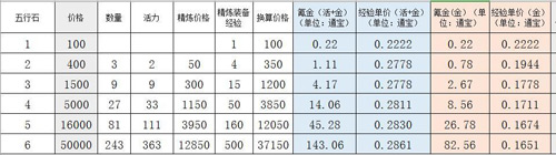 剑网3指尖江湖装备怎么得 装备精炼以及合成攻略