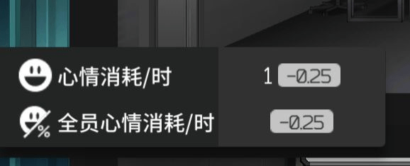 明日方舟3电站基建搭配攻略：基建干员高效率推荐