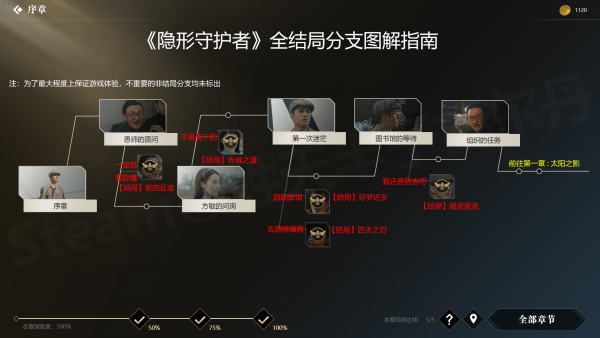 隐形守护者手游结局攻略：全剧情触发条件汇总