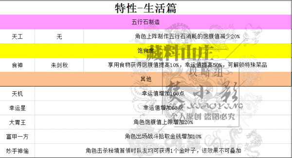剑网3指尖江湖特性大全：生活、PVP、PVE特性详解