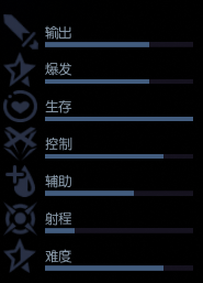 龙族幻想村雨怎么样？村雨职业技能详解