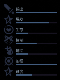 龙族幻想猎鹰怎么样？猎鹰职业技能介绍