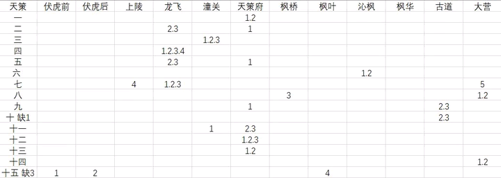 剑网3指尖江湖江湖秘天策攻略 江湖秘天策全部任务流程
