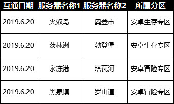 明日之后6.20服务器数据互通计划 6.20哪些服务器互通？