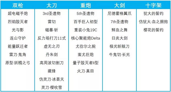 崩坏3V3.3更新前瞻 置换空间即将开放武器兑换
