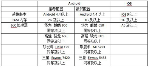 猫和老鼠手游闪退怎么办 延迟高、卡顿怎么处理？
