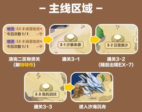 崩坏3奇异漂流沙漠陵墓攻略汇总：奇异漂流第三章沙漠陵墓全攻略