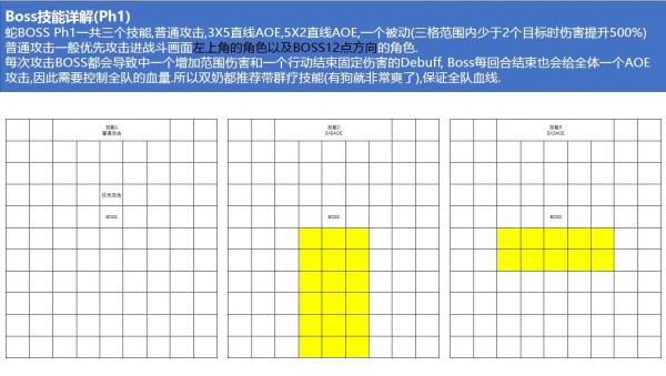 梦幻模拟战手游耶梦加得不吃AOE攻略：耶梦加得站位配置推荐