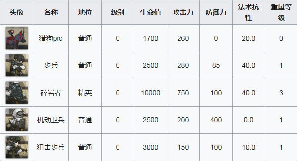 明日方舟OF-5打法攻略：OF-5别阻止我三星通关