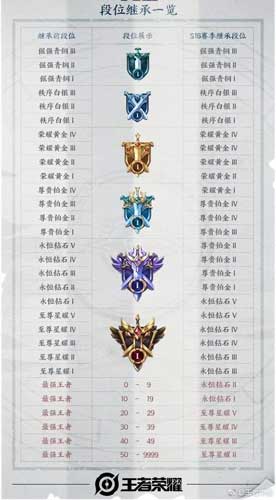 王者荣耀四周岁限定皮肤主题【越剧】敲定！不知火舞、周瑜欲出新皮肤