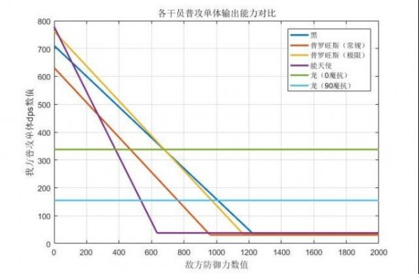 明日方舟黑和能天使哪个好？黑和能天使普罗旺斯伊芙利特对比