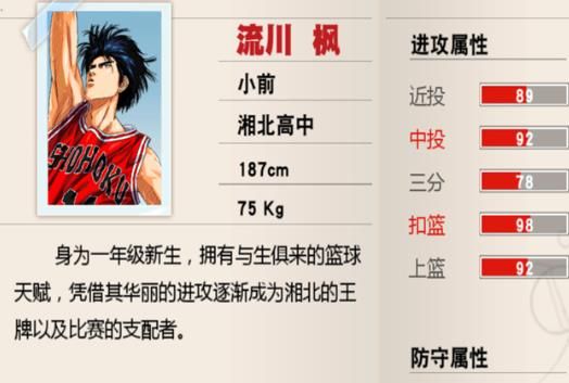 灌篮高手手游流川枫怎样加点？流川枫潜能天赋加点方法技巧