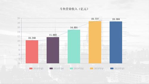 CFM亚洲杯中越邀请赛：斗鱼打造业内一流电竞赛事