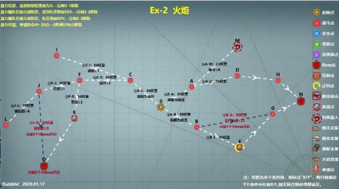 战舰少女R极地奏鸣曲EX-2火炬怎么打？极地奏鸣曲EX-2火炬打法攻略
