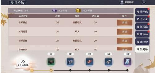 天涯明月刀手游活跃度怎么获得？快速刷活跃度攻略