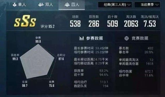 和平精英KD是什么意思？KD多少算高手？KD计算方法