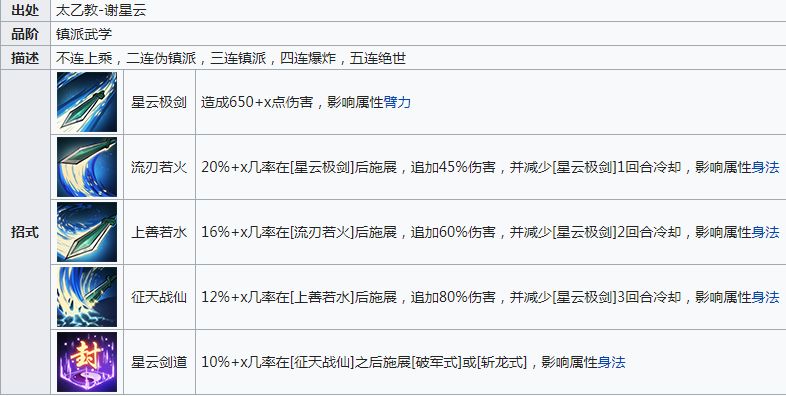 烟雨江湖星云剑诀怎么学？星云剑诀任务完成攻略