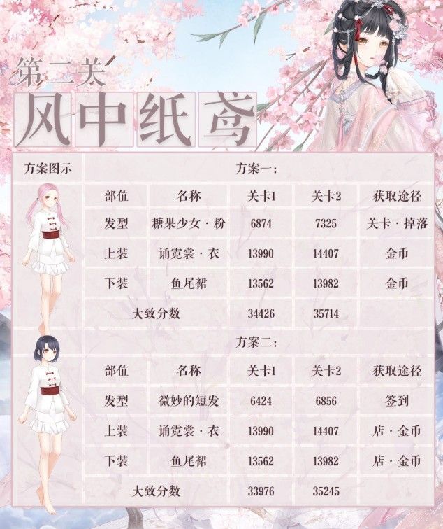 奇迹暖暖风中纸鸢高分搭配推荐：诗酒年华风中纸鸢完美搭配攻略