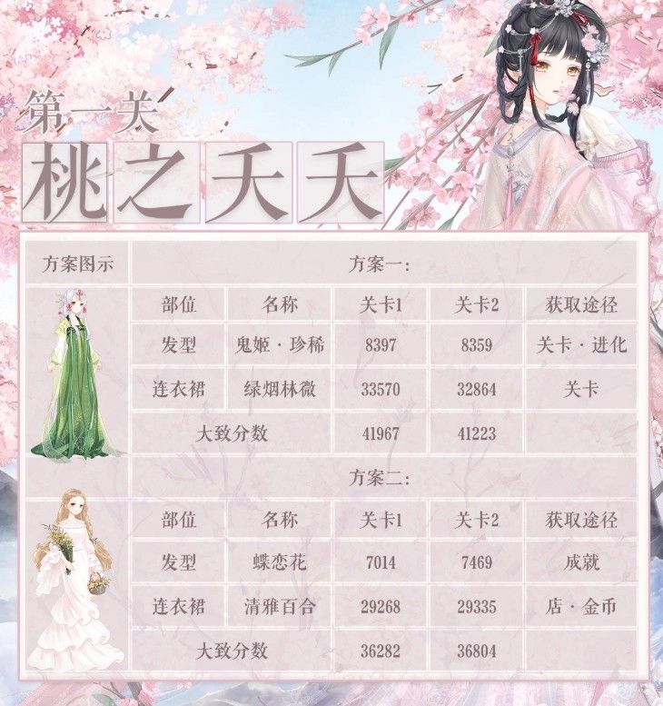 奇迹暖暖桃之夭夭怎么搭配？诗酒年华桃之夭夭高分搭配攻略
