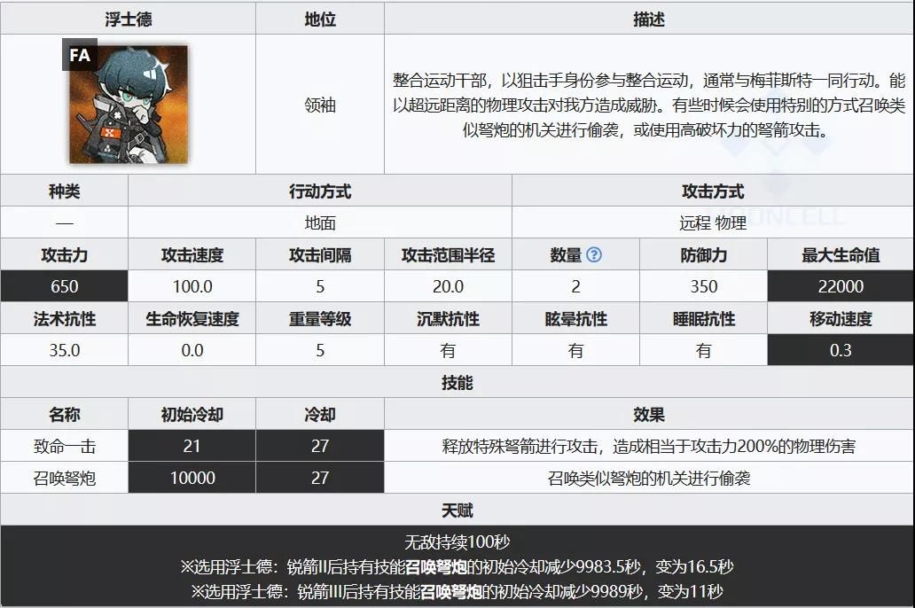 明日方舟利刃行动攻略：浮士德多TAG打法技巧