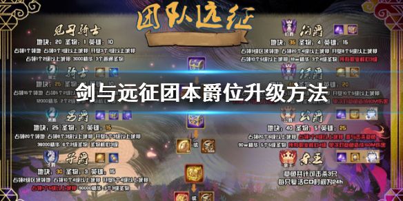 剑与远征团本爵位攻略：第二季团队远征快速升爵位任务