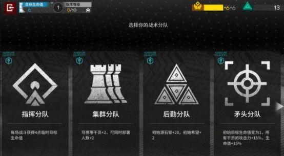 明日方舟灰蕈迷境开局选什么好？灰蕈迷境难度选择推荐