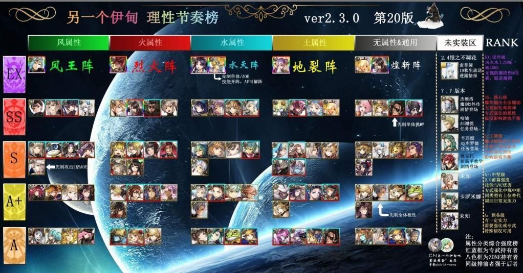 另一个伊甸节奏榜：2020另一个伊甸超越时空的猫全角色排名