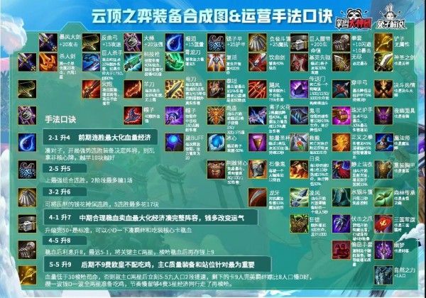 云顶之弈10.19装备合成图：10.19版本装备合成公式