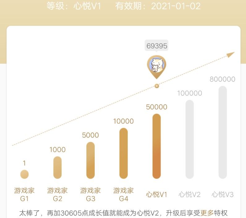 和平精英心悦会员是永久的吗？心悦会员怎么续费？