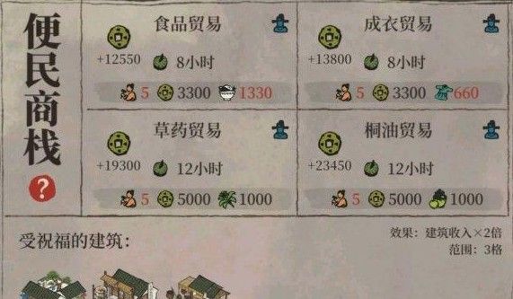江南百景图杭州商栈怎么升级？杭州府商栈升级攻略