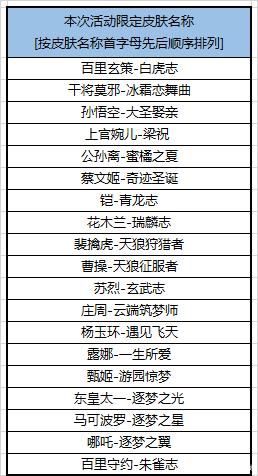 王者荣耀五周年限免皮肤是什么？五周年19款限时免费皮肤介绍
