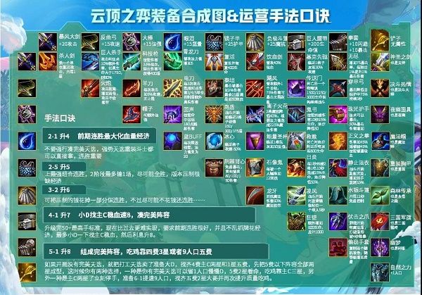 云顶之弈10.22装备合成高清图一览：装备合成&手法口诀